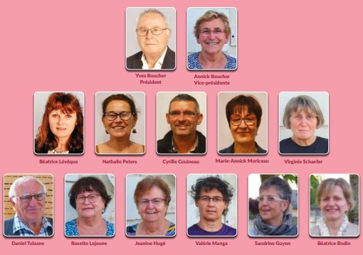 Membres du CCAS