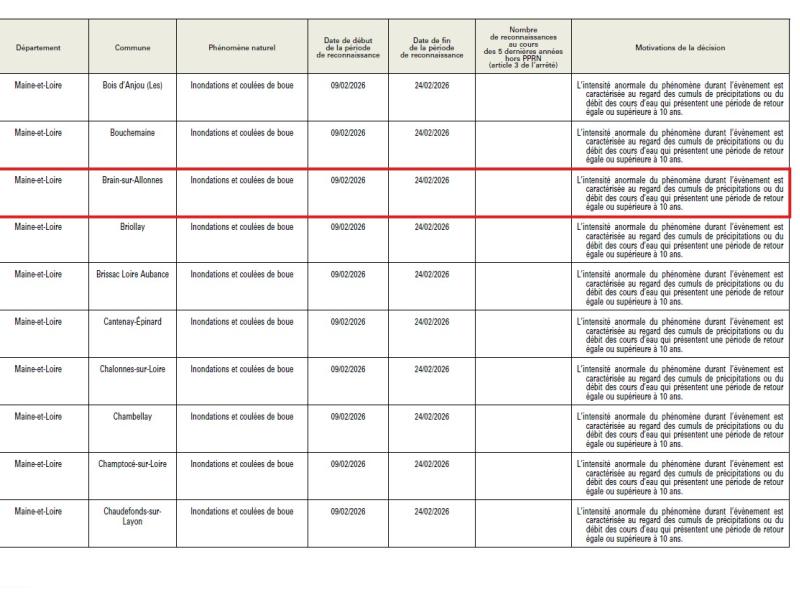⚠️ CATASTROPHE NATURELLE ⚠️
